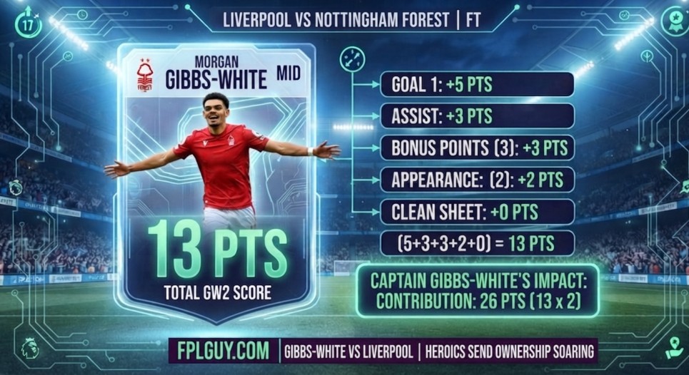 Morgan Gibbs-White celebrating a goal for Nottingham Forest against Liverpool at Anfield in FPL Gameweek 2