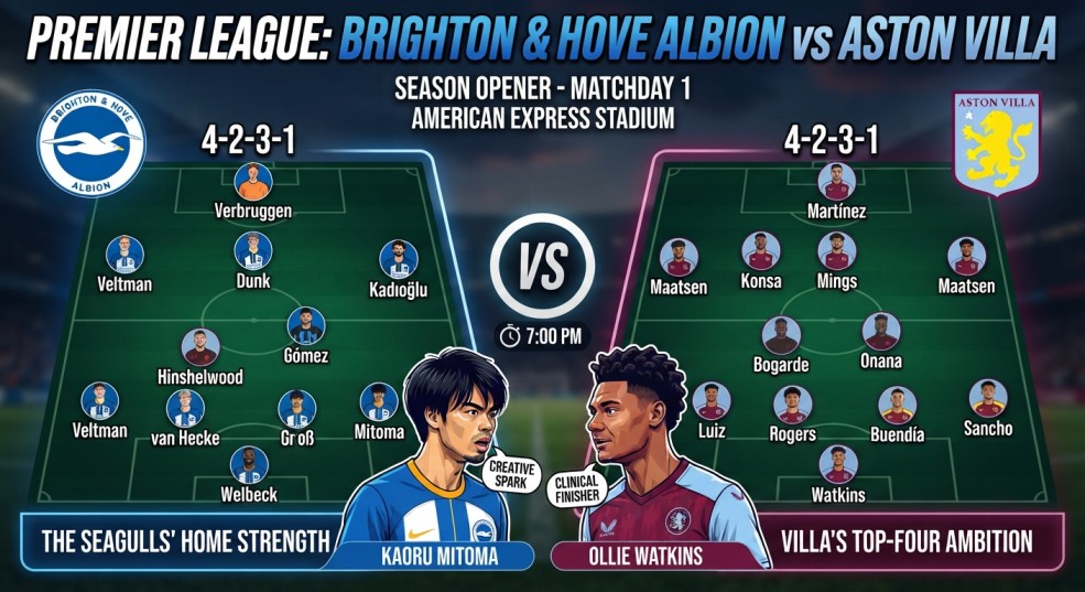 Brighton & Hove Albion vs Aston Villa: Match Preview, Team News & FPL Tips