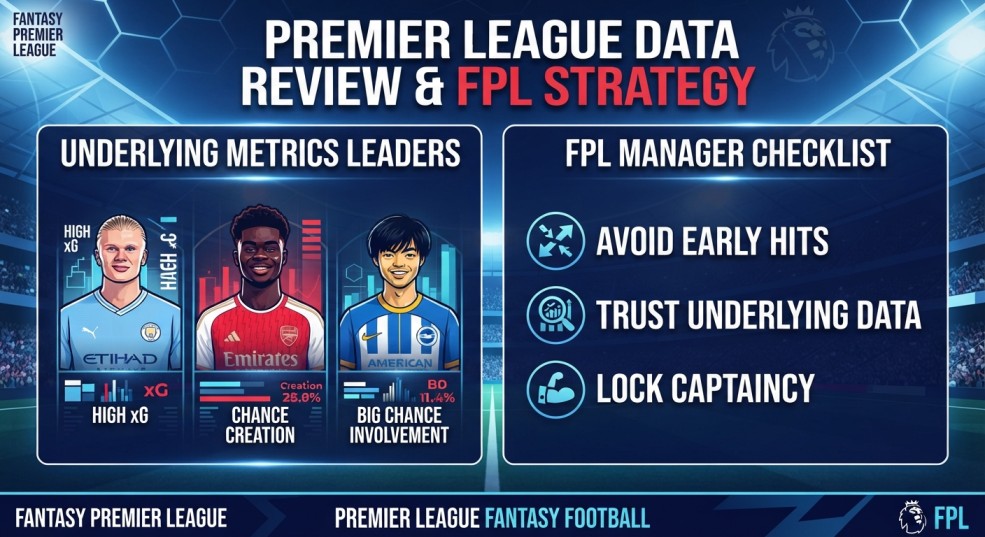 Fantasy Premier League Gameweek 2 fixture ticker showing Manchester City, Liverpool, Chelsea, Manchester United, and Arsenal.