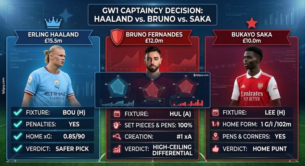 fpl