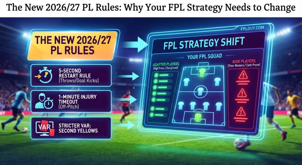 fpl