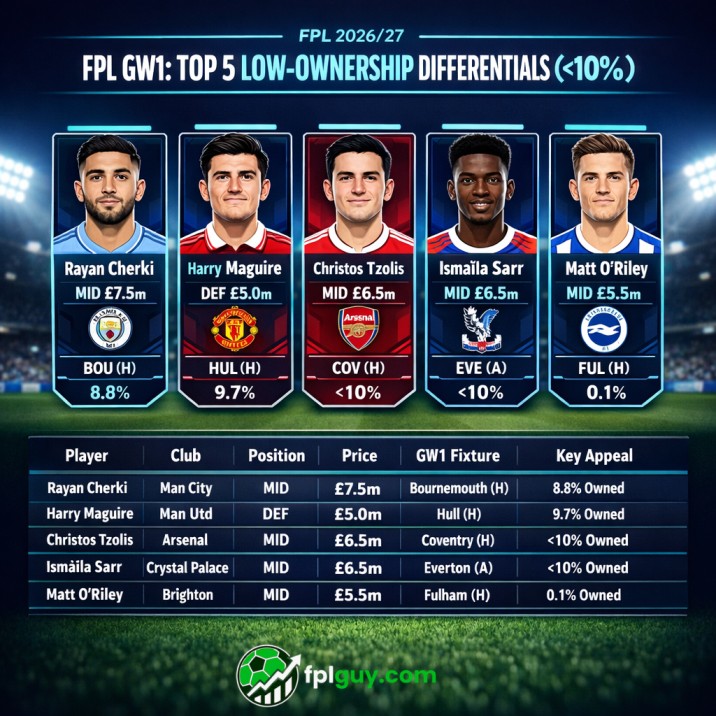 fpl