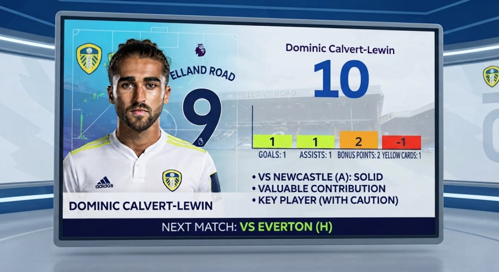Calvert-Lewin stats